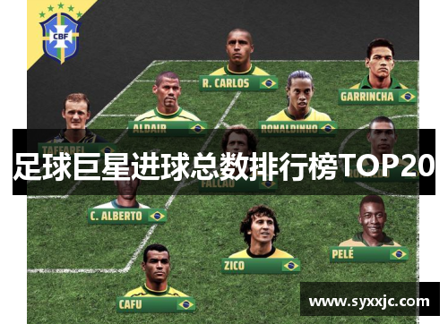 足球巨星进球总数排行榜TOP20