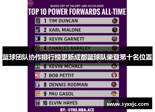 篮球团队协作排行榜更新成都篮球队荣登第十名位置