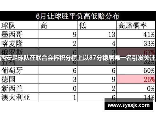 西安足球队在联合会杯积分榜上以87分稳居第一名引发关注